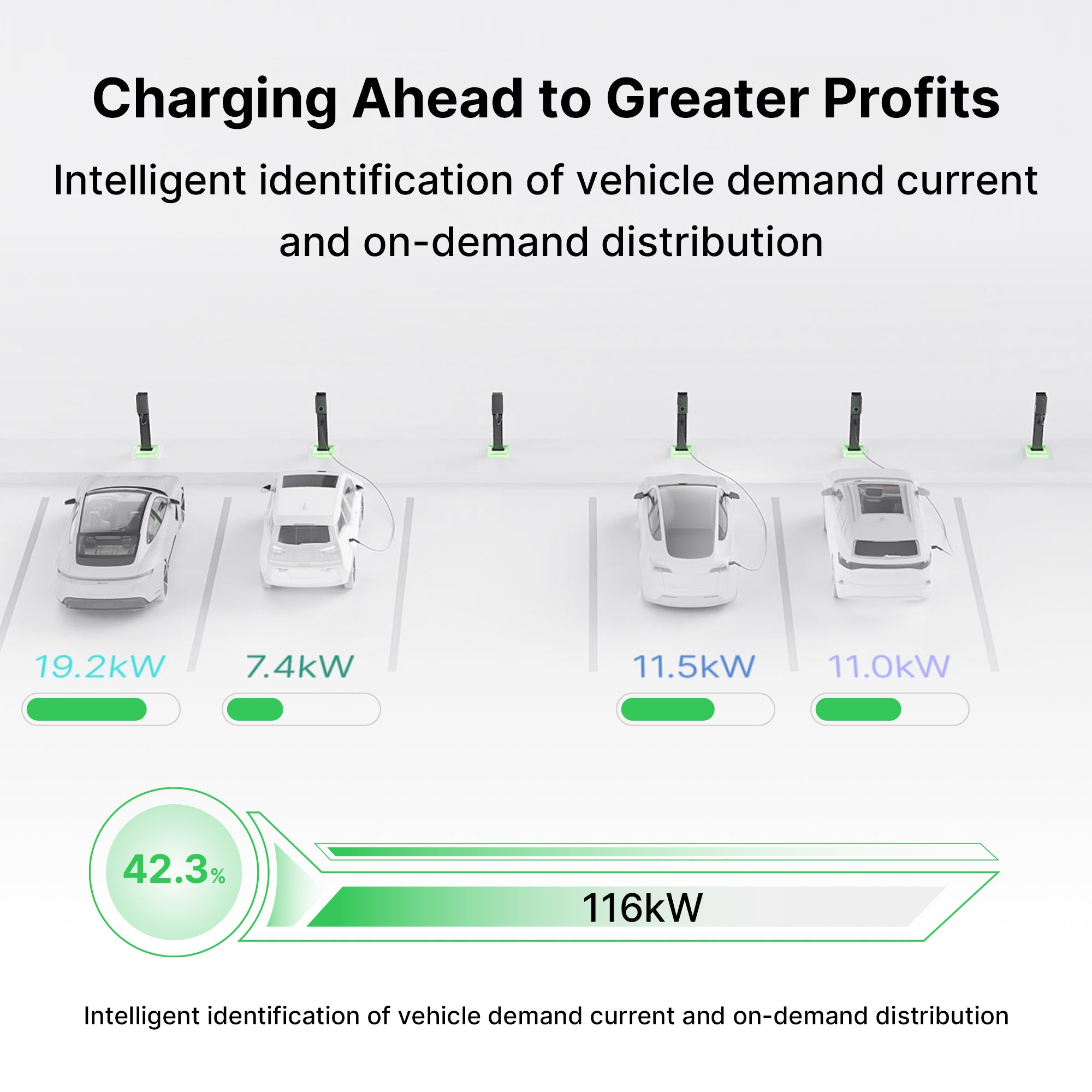 AC Pro 80A 19.2kW Residential EV Charger